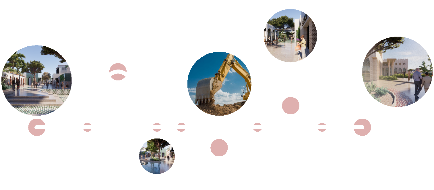 timeline